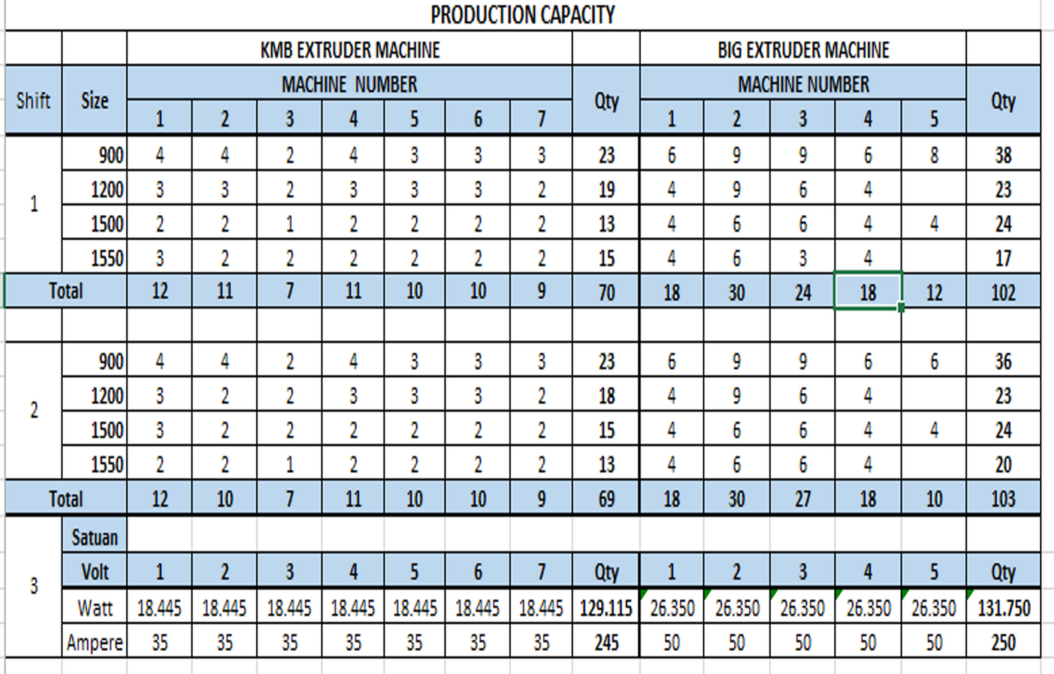 Product Capacity